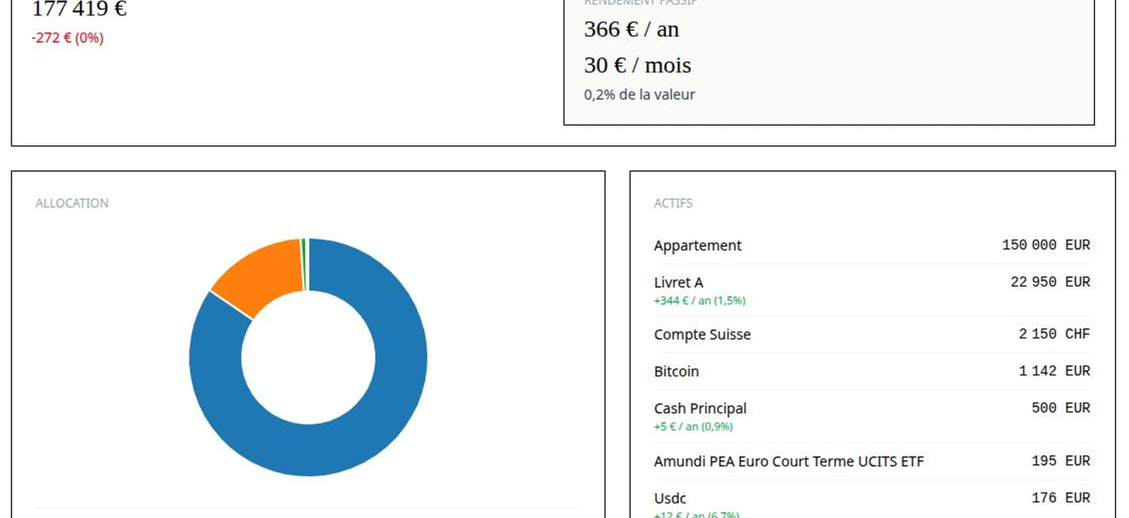 Dash Tools Finance - Dashboard de suivi patrimonial Angular, allocation et rendement passif